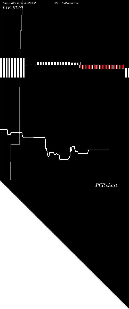 option chart SRF CE 2620 2026-02-24 