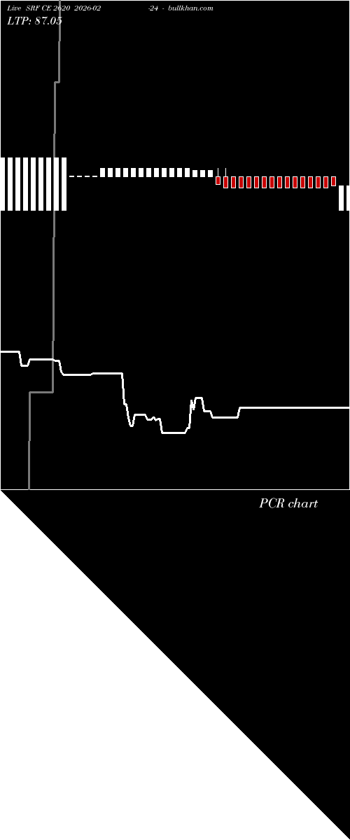  option chart SRF CE 2620 2026-02-24 