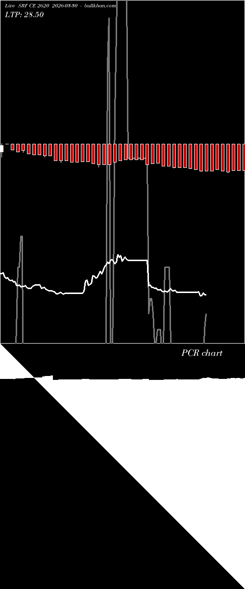  option chart SRF CE 2620 2026-03-30 