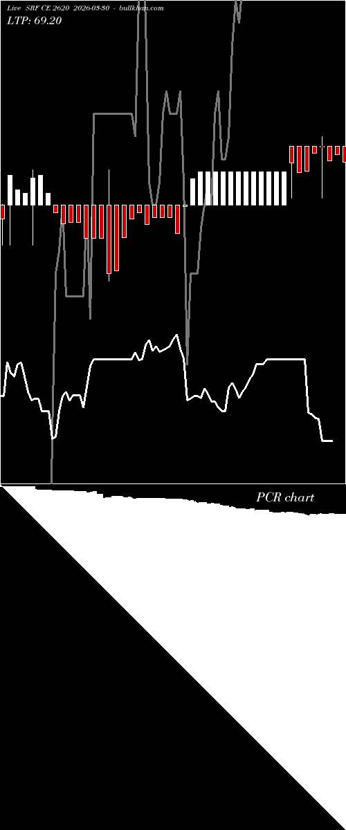  option chart SRF CE 2620 2026-03-30 