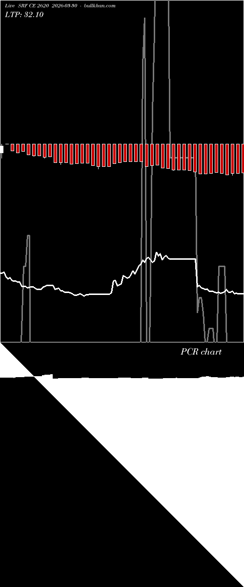  option chart SRF CE 2620 2026-03-30 