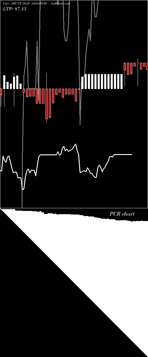  option chart SRF CE 2620 2026-03-30 