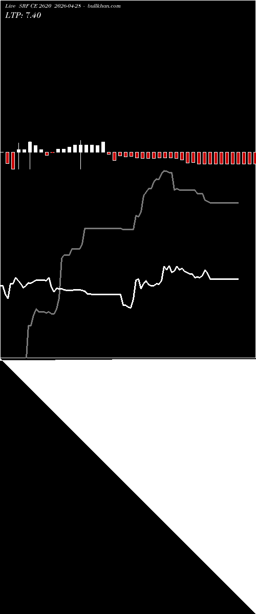  option chart SRF CE 2620 2026-04-28 