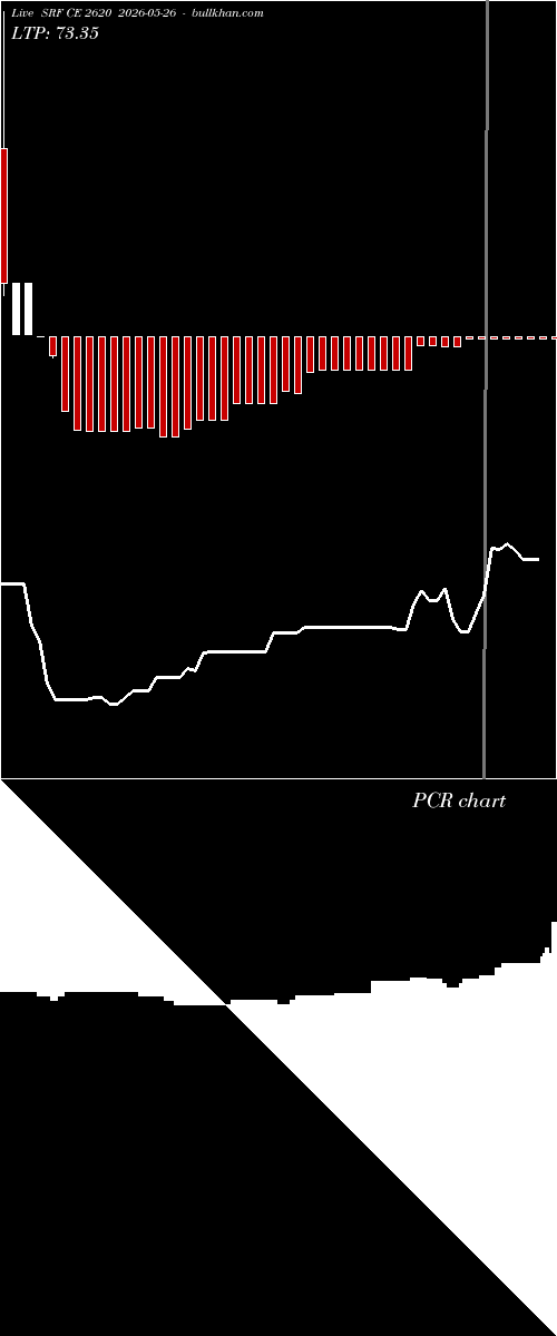  option chart SRF CE 2620 2026-05-26 