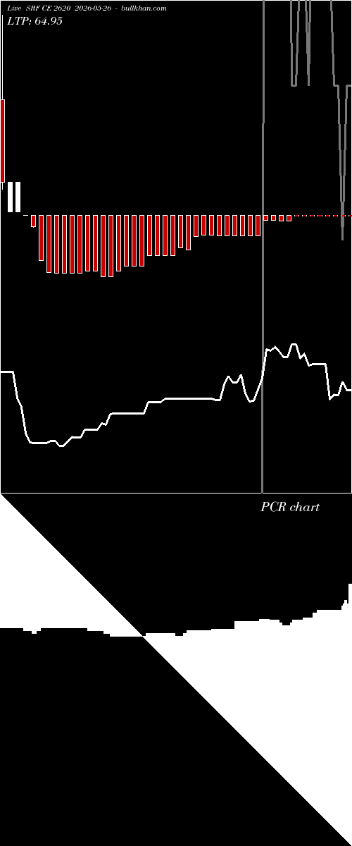  option chart SRF CE 2620 2026-05-26 