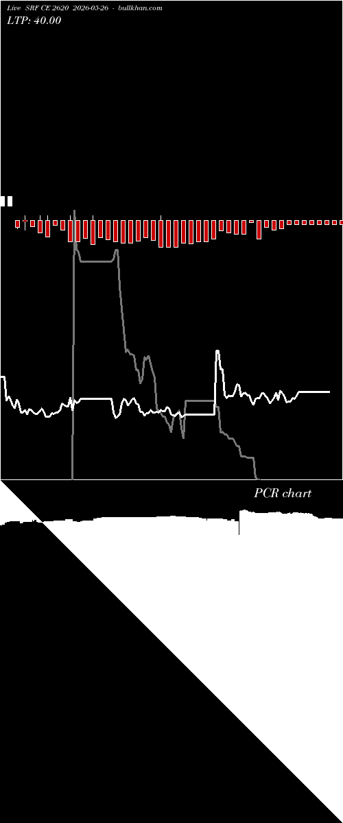  option chart SRF CE 2620 2026-05-26 