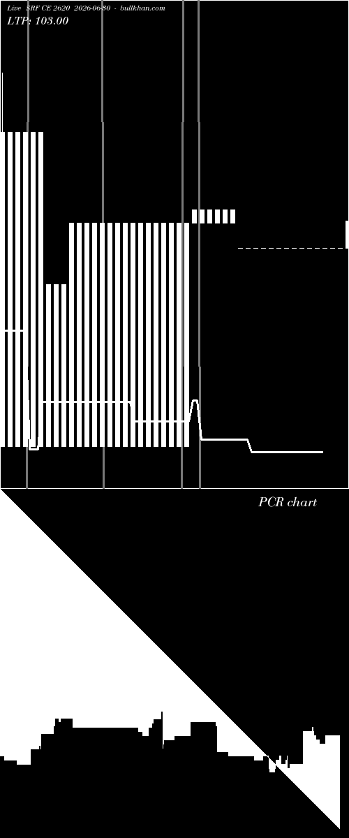  option chart SRF CE 2620 2026-06-30 