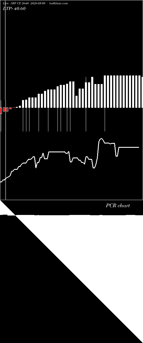  option chart SRF CE 2640 2026-03-30 