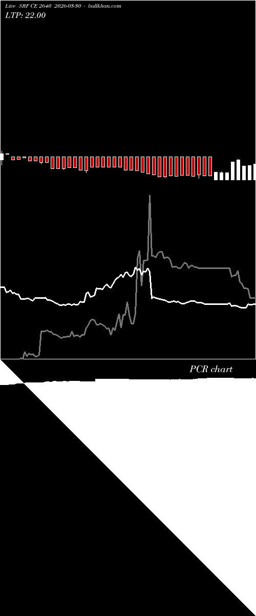  option chart SRF CE 2640 2026-03-30 