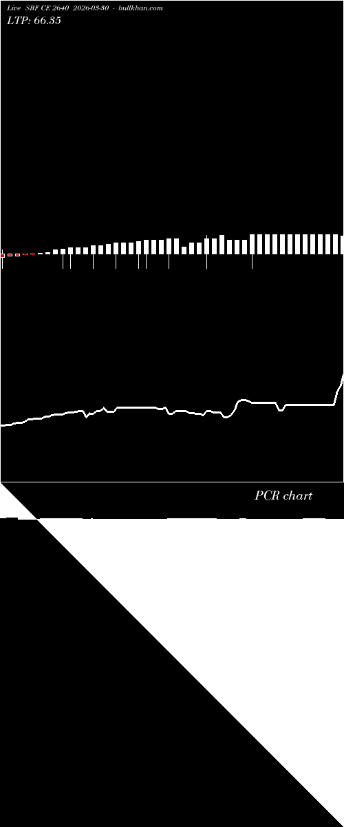  option chart SRF CE 2640 2026-03-30 