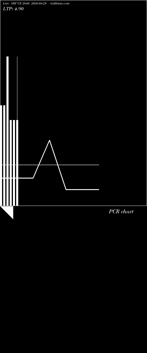  option chart SRF CE 2640 2026-04-28 