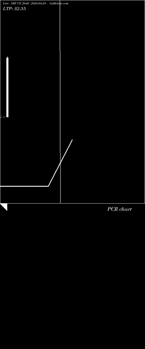  option chart SRF CE 2640 2026-04-28 