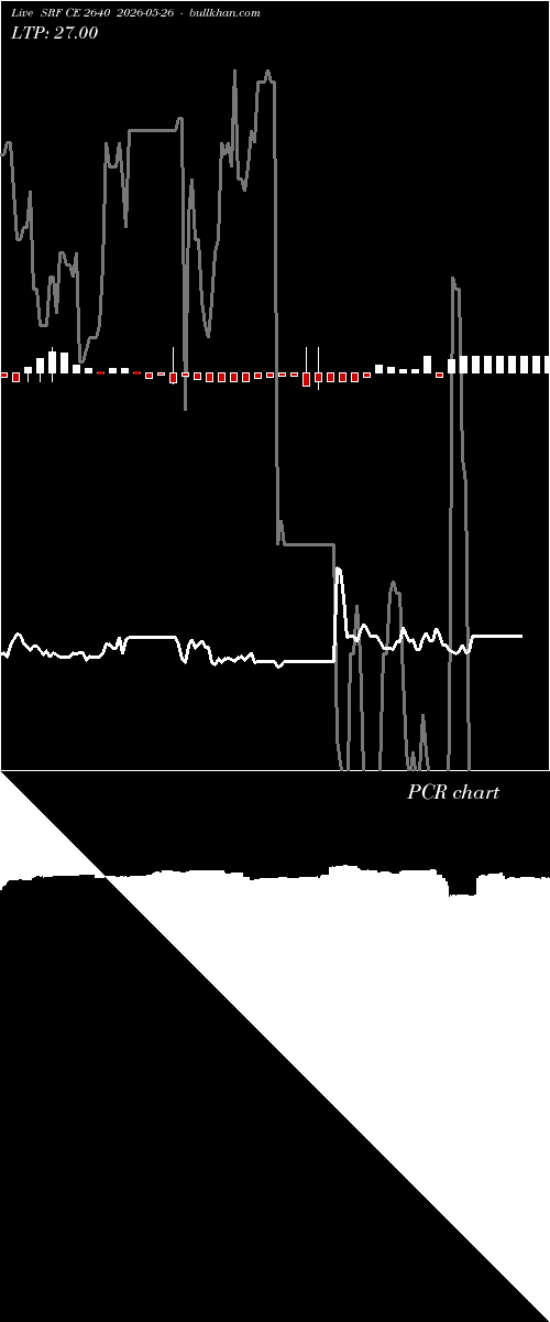  option chart SRF CE 2640 2026-05-26 