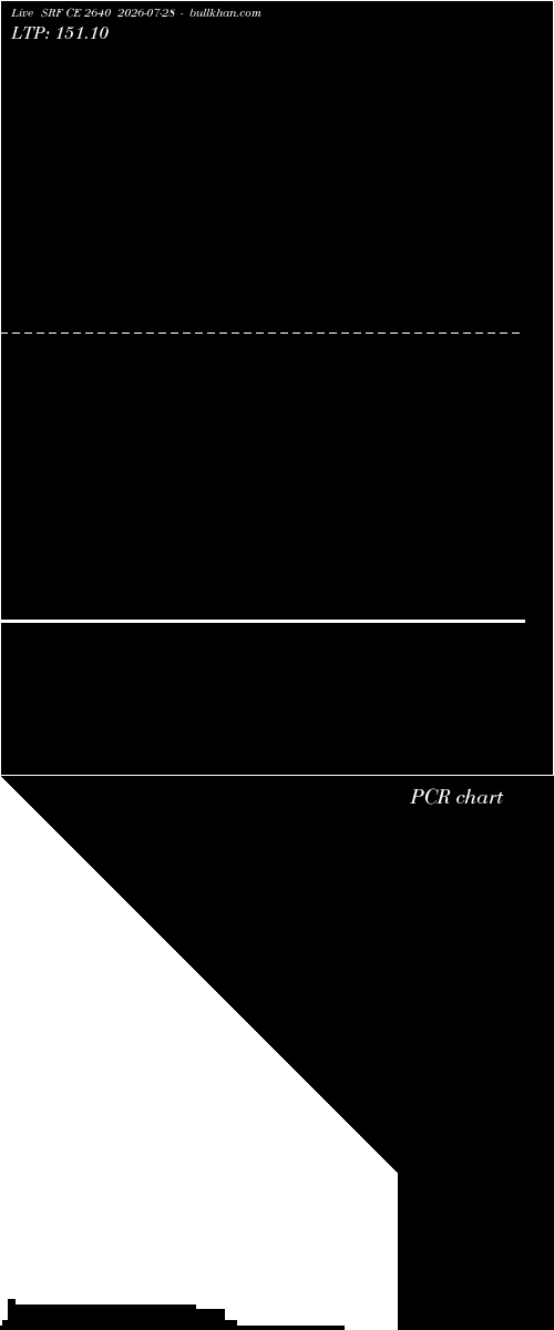  option chart SRF CE 2640 2026-07-28 