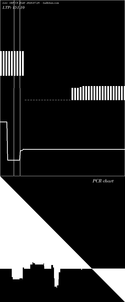  option chart SRF CE 2640 2026-07-28 