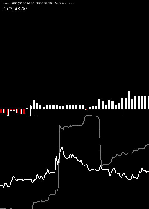  option chart SRF CE 2650.00 2026-09-29 