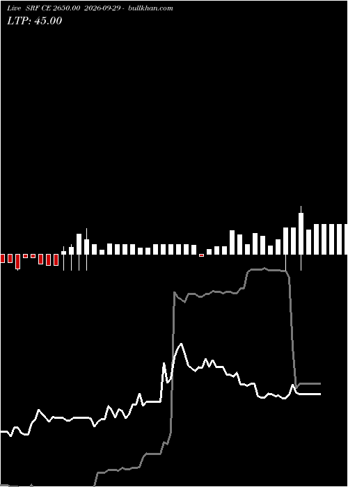  option chart SRF CE 2650.00 2026-09-29 