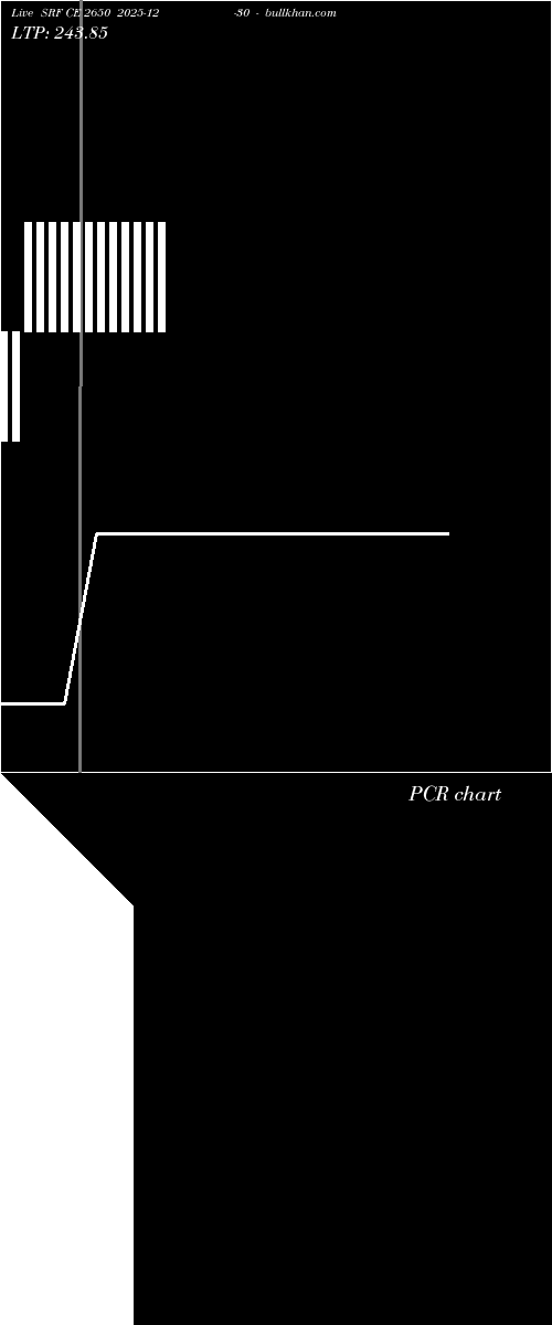  option chart SRF CE 2650 2025-12-30 