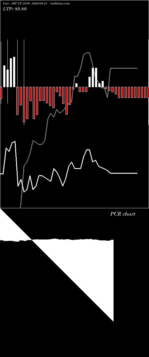  option chart SRF CE 2650 2026-08-25 