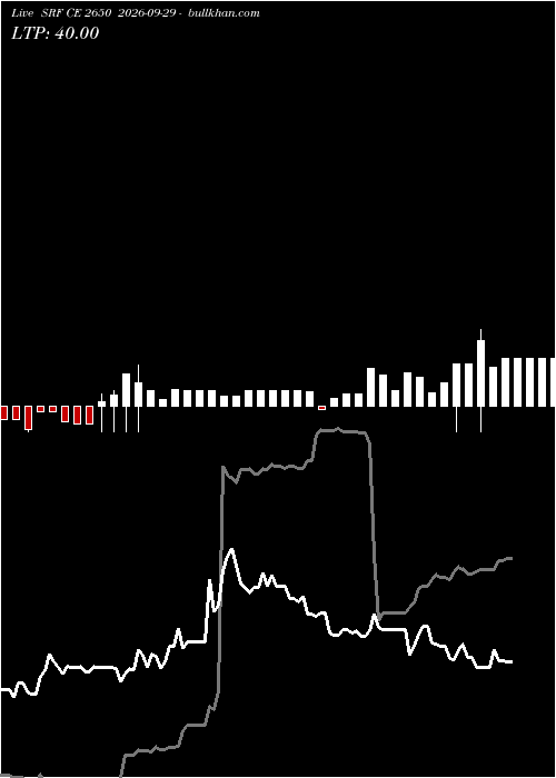  option chart SRF CE 2650 2026-09-29 