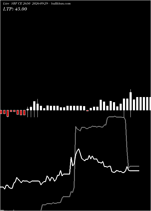  option chart SRF CE 2650 2026-09-29 