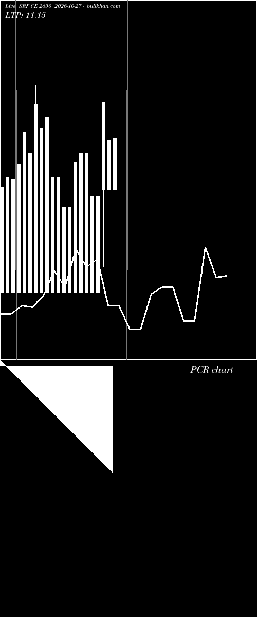 option chart SRF CE 2650 2026-10-27 