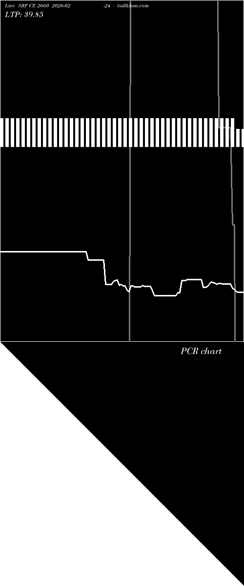  option chart SRF CE 2660 2026-02-24 