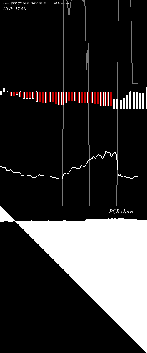  option chart SRF CE 2660 2026-03-30 