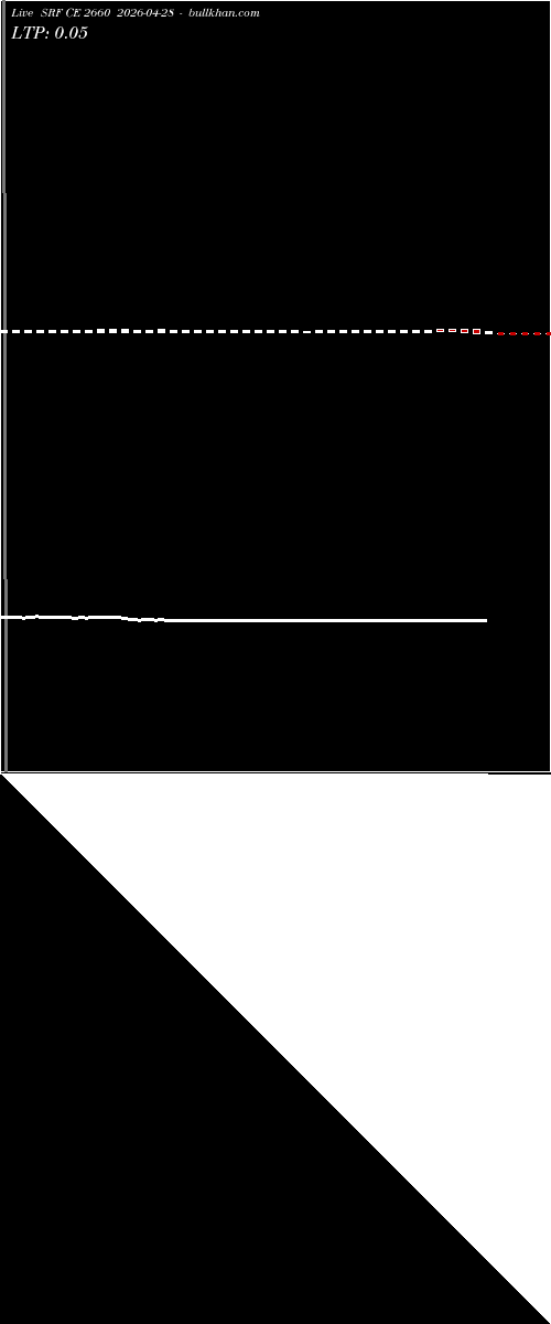  option chart SRF CE 2660 2026-04-28 