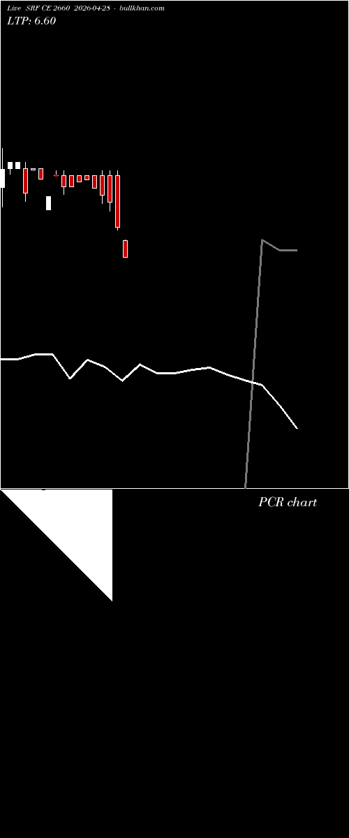  option chart SRF CE 2660 2026-04-28 
