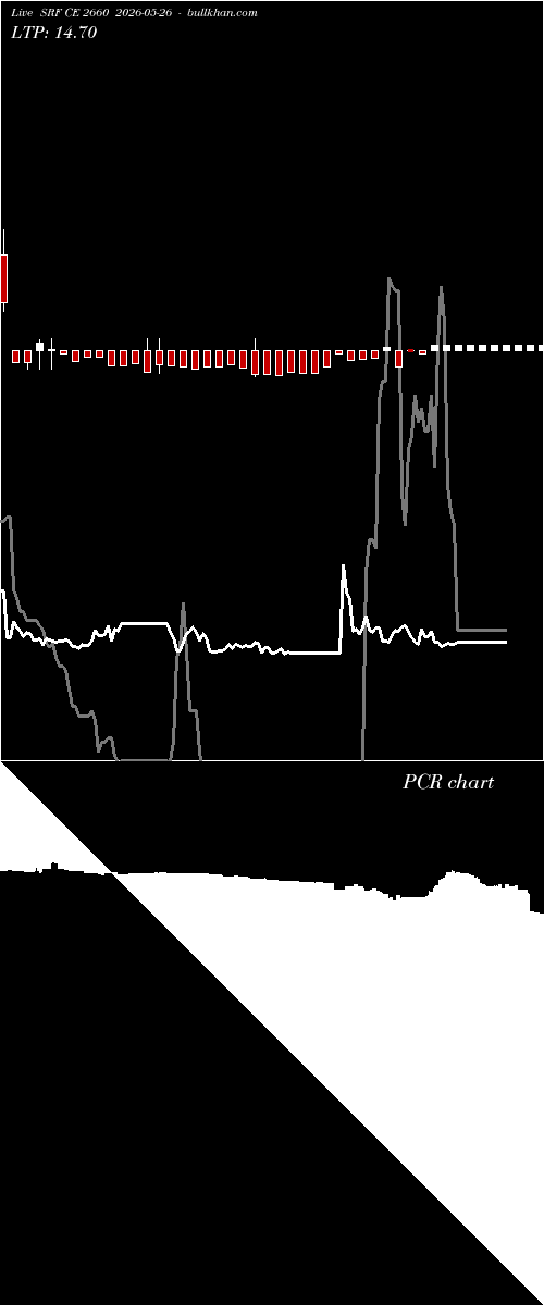  option chart SRF CE 2660 2026-05-26 
