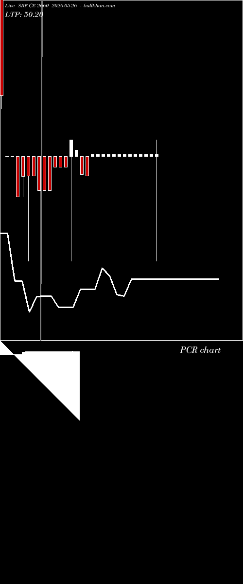  option chart SRF CE 2660 2026-05-26 