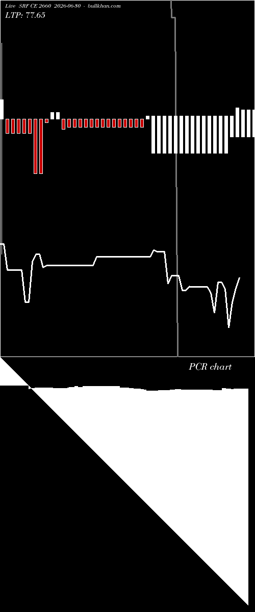  option chart SRF CE 2660 2026-06-30 