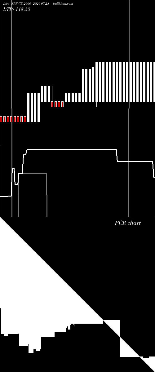  option chart SRF CE 2660 2026-07-28 