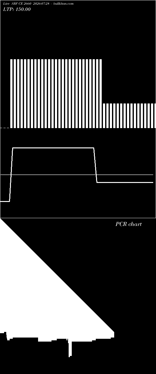  option chart SRF CE 2660 2026-07-28 
