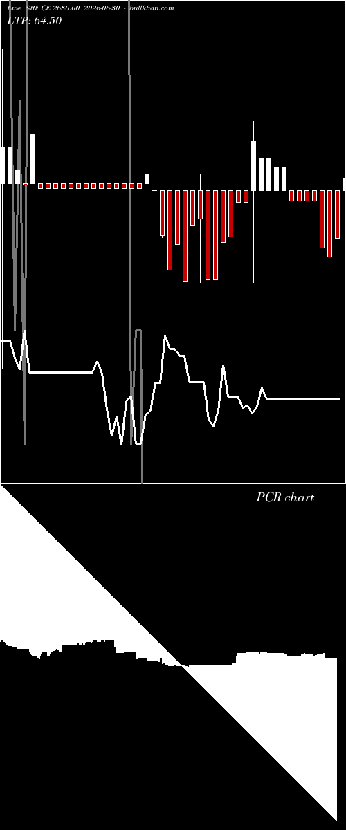  option chart SRF CE 2680.00 2026-06-30 