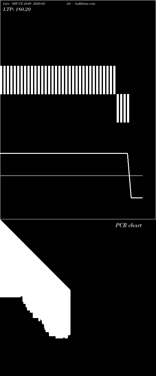  option chart SRF CE 2680 2026-02-24 