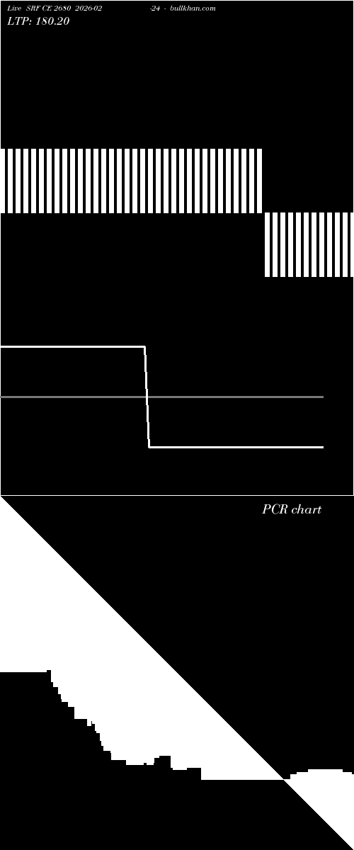  option chart SRF CE 2680 2026-02-24 