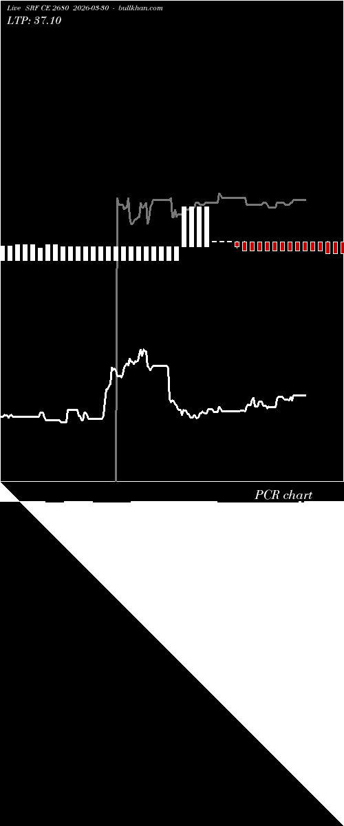  option chart SRF CE 2680 2026-03-30 