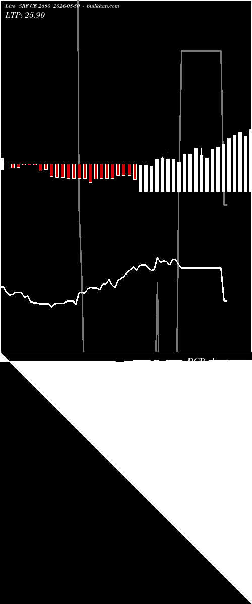  option chart SRF CE 2680 2026-03-30 
