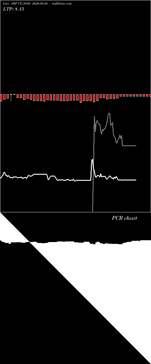  option chart SRF CE 2680 2026-05-26 
