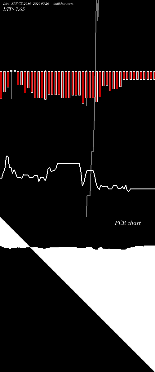  option chart SRF CE 2680 2026-05-26 