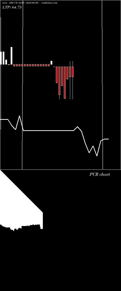  option chart SRF CE 2680 2026-06-30 