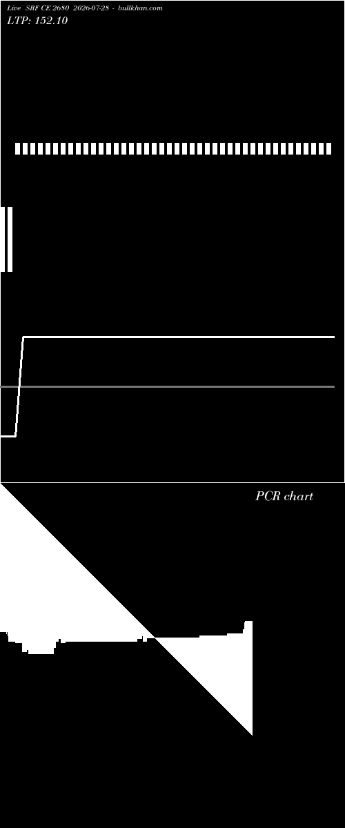  option chart SRF CE 2680 2026-07-28 