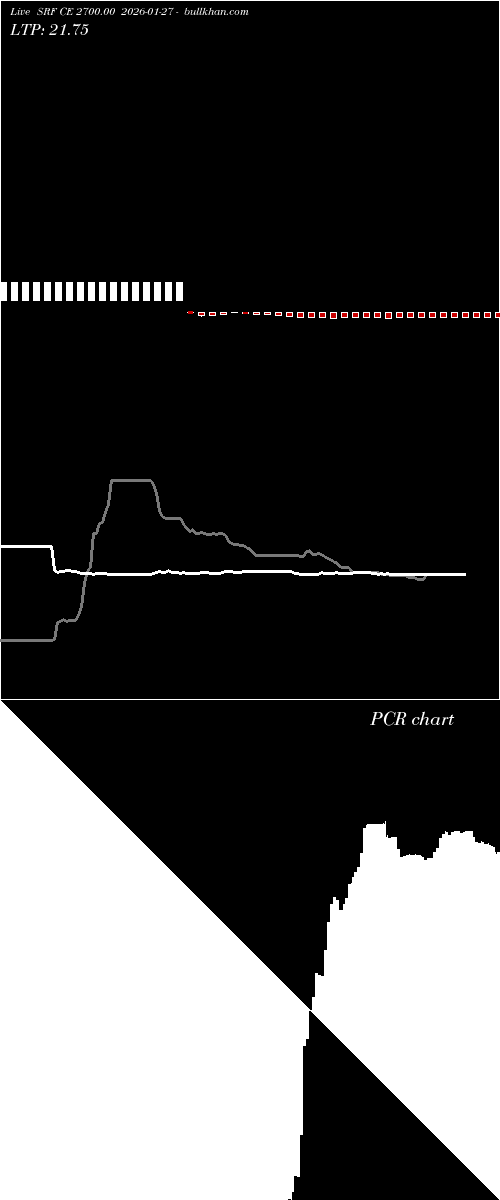  option chart SRF CE 2700.00 2026-01-27 