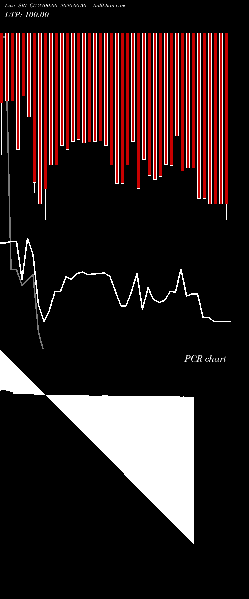  option chart SRF CE 2700.00 2026-06-30 