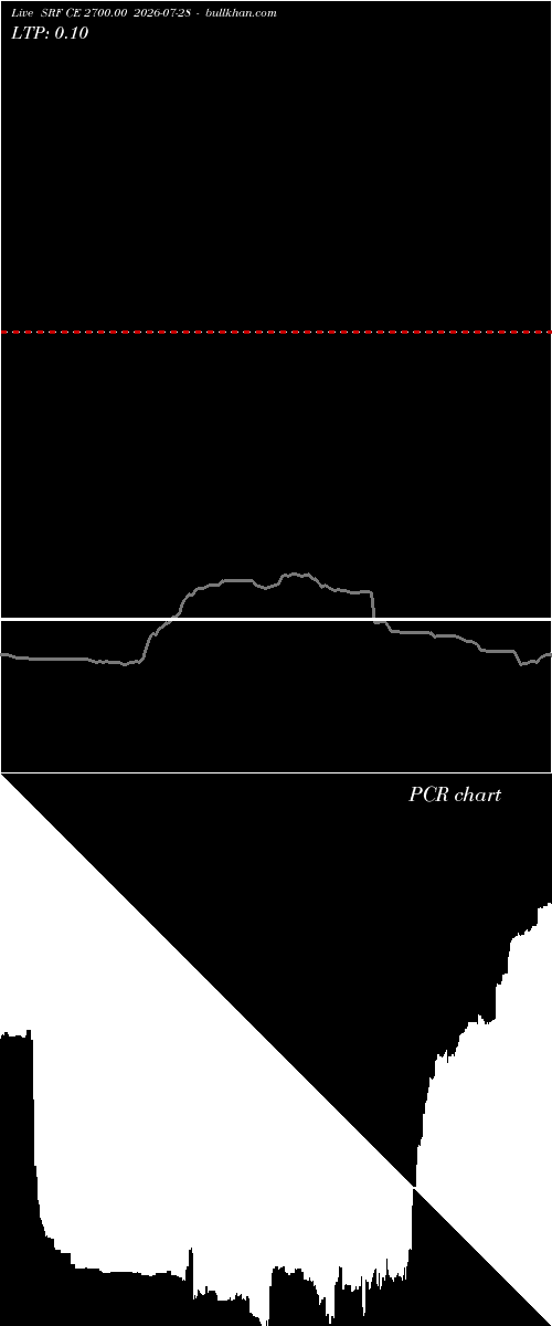  option chart SRF CE 2700.00 2026-07-28 
