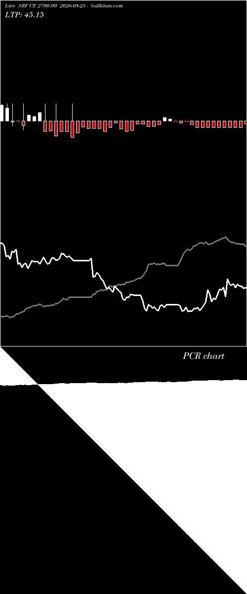  option chart SRF CE 2700.00 2026-08-25 