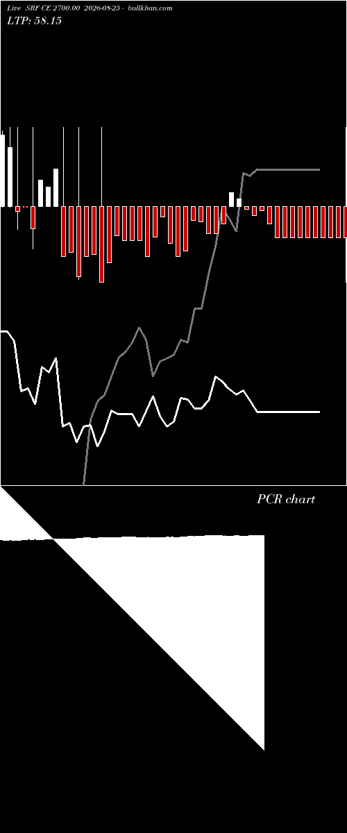  option chart SRF CE 2700.00 2026-08-25 