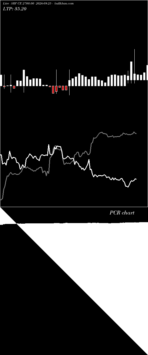  option chart SRF CE 2700.00 2026-08-25 